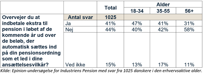 Tabel om ekstra opsparing